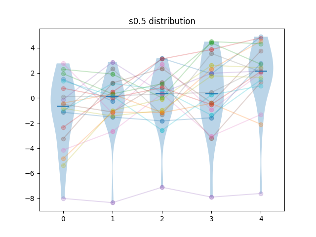 Sample results for f=0.5