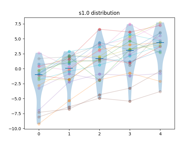 Sample results for f=1